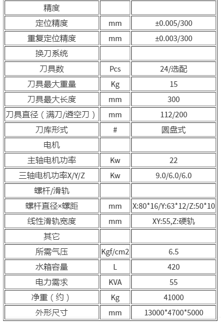 龍門加工中心GM-5022(圖2)