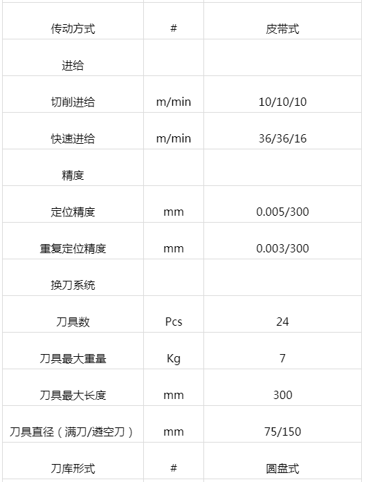 兩線(xiàn)一硬加工中心 VL-850H(圖2)