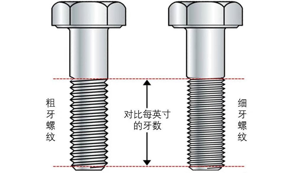 粗牙與細(xì)牙螺紋，如何選擇