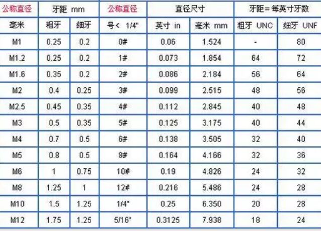 粗牙與細(xì)牙螺紋，如何選擇(圖3)