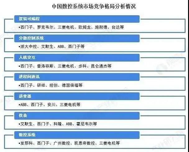 疫情后2020年中國(guó)高端數(shù)控機(jī)床行業(yè)市場(chǎng)和發(fā)展分析(圖4)