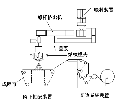 揭秘“熔噴模頭”、“口罩熔接齒模”，到底是個(gè)啥？(圖4)