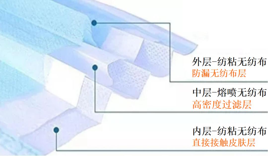 揭秘“熔噴模頭”、“口罩熔接齒?！?，到底是個(gè)啥？(圖2)