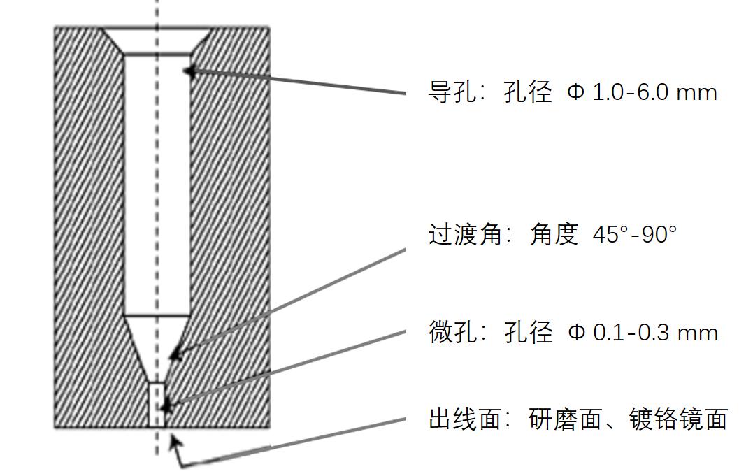 揭秘“熔噴模頭”、“口罩熔接齒模”，到底是個(gè)啥？(圖7)