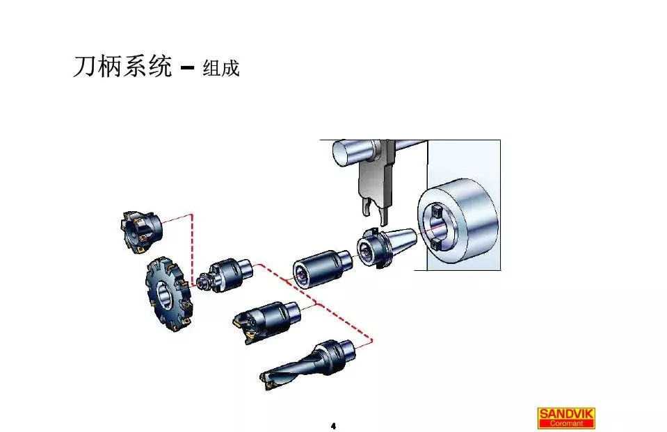 40張圖解加工中心的刀柄系統(tǒng)，聰明人都收藏了(圖4)