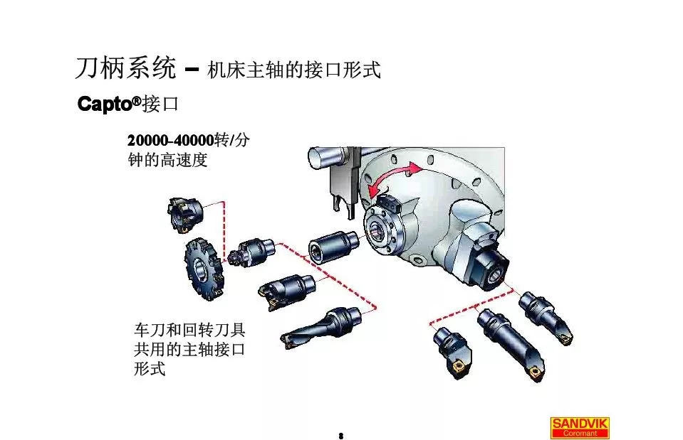 40張圖解加工中心的刀柄系統(tǒng)，聰明人都收藏了(圖8)