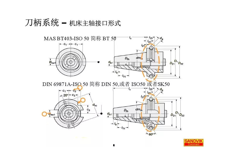 40張圖解加工中心的刀柄系統(tǒng)，聰明人都收藏了(圖6)