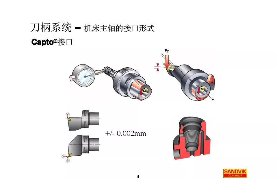 40張圖解加工中心的刀柄系統(tǒng)，聰明人都收藏了(圖9)