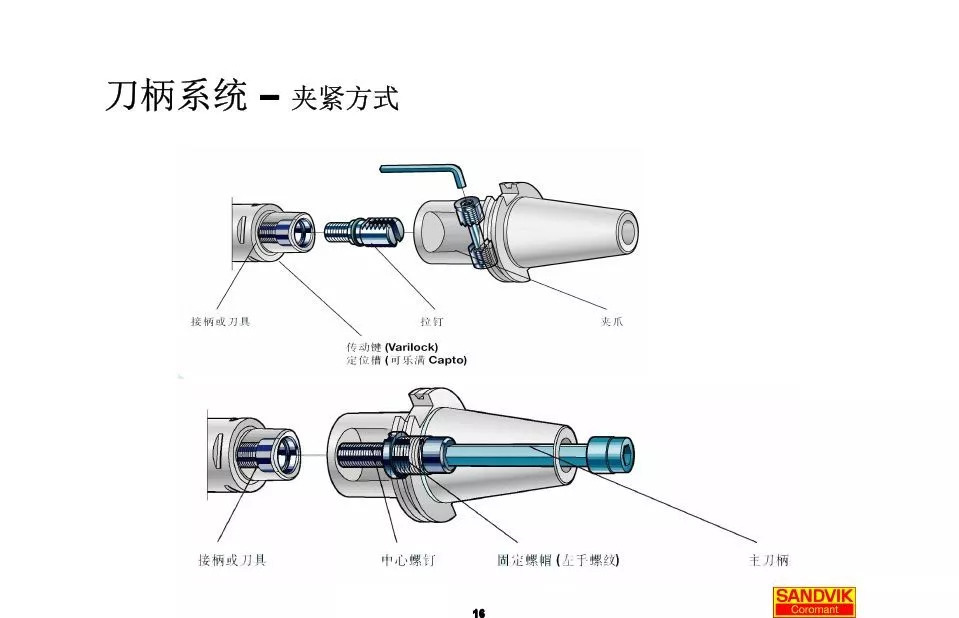 40張圖解加工中心的刀柄系統(tǒng)，聰明人都收藏了(圖16)