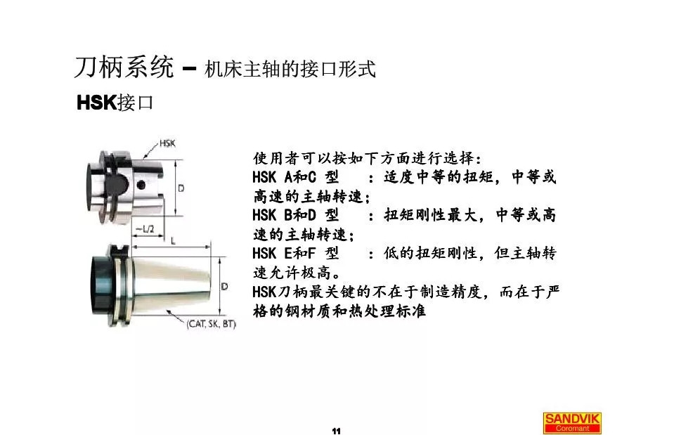 40張圖解加工中心的刀柄系統(tǒng)，聰明人都收藏了(圖11)