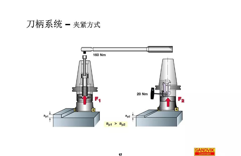 40張圖解加工中心的刀柄系統(tǒng)，聰明人都收藏了(圖17)