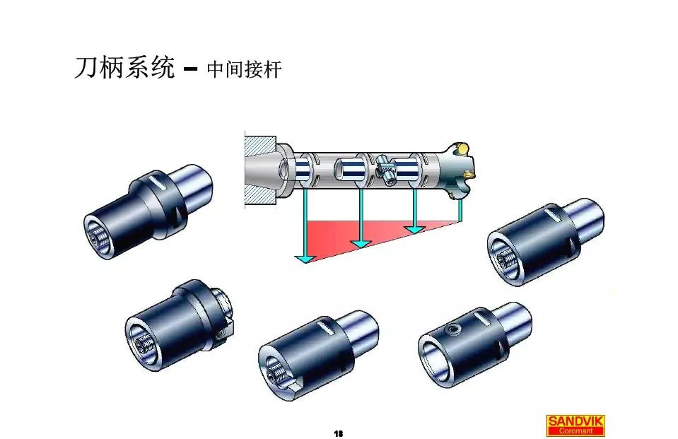 40張圖解加工中心的刀柄系統(tǒng)，聰明人都收藏了(圖18)