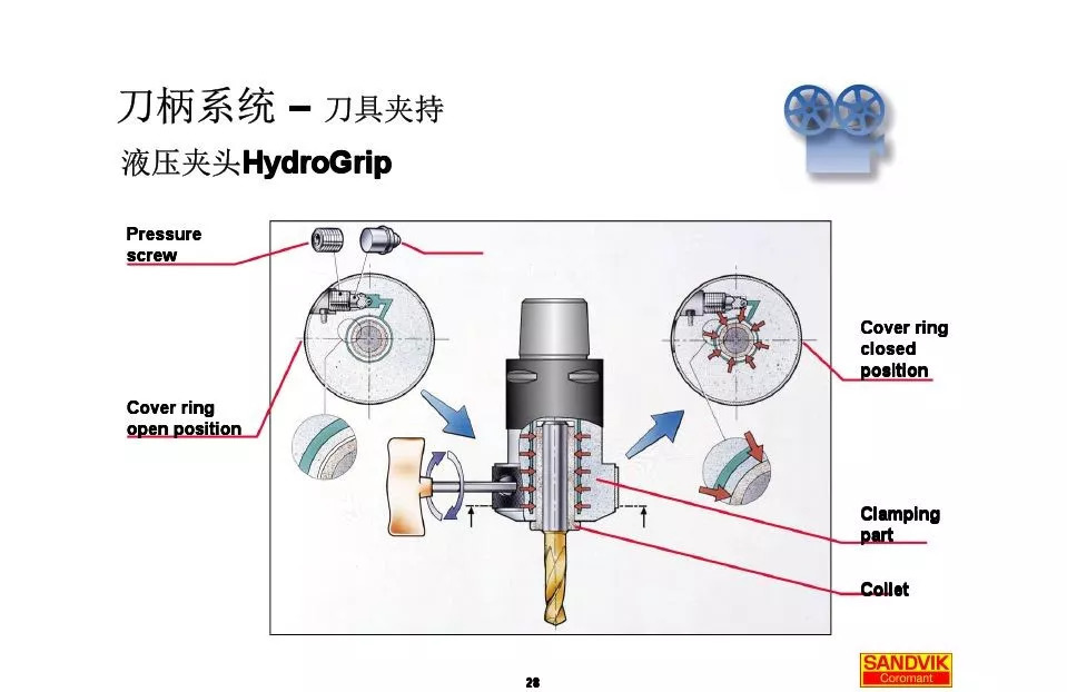 40張圖解加工中心的刀柄系統(tǒng)，聰明人都收藏了(圖28)