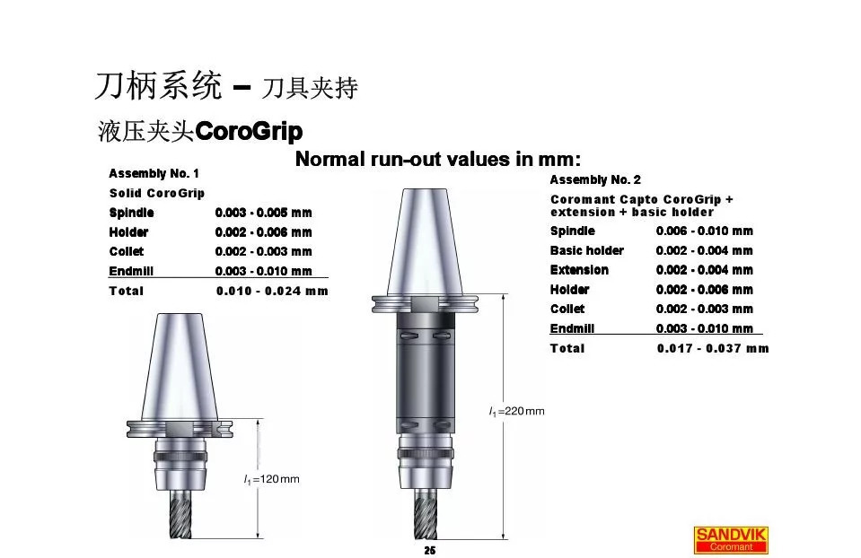 40張圖解加工中心的刀柄系統(tǒng)，聰明人都收藏了(圖25)