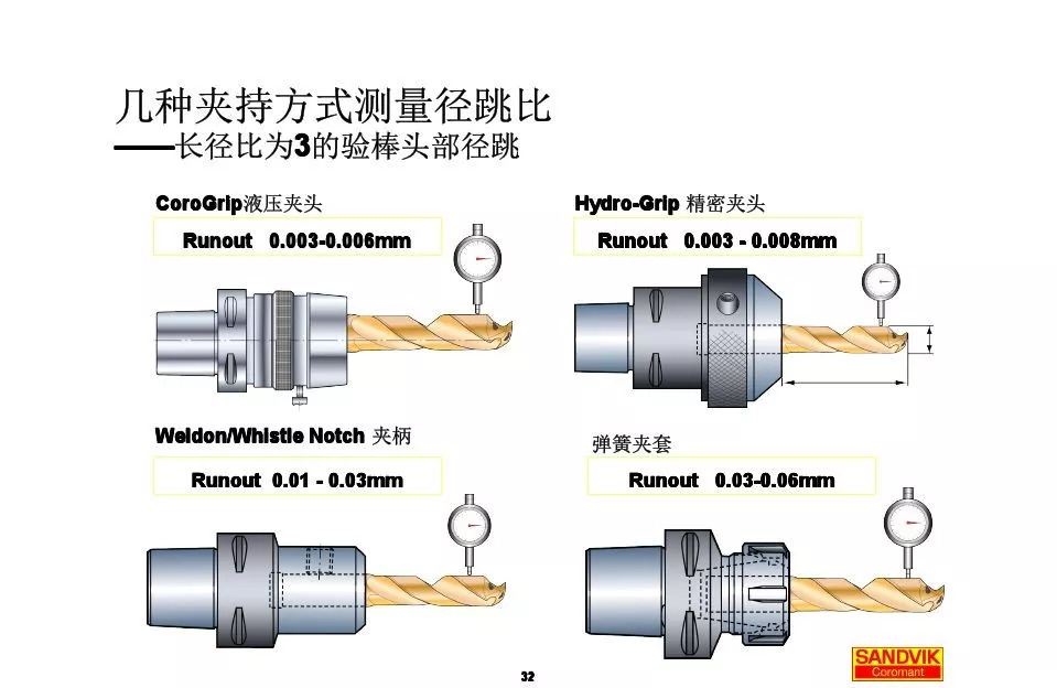 40張圖解加工中心的刀柄系統(tǒng)，聰明人都收藏了(圖32)