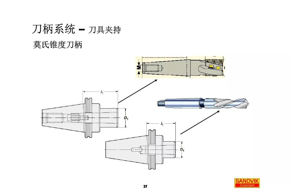 40張圖解加工中心的刀柄系統(tǒng)，聰明人都收藏了(圖37)