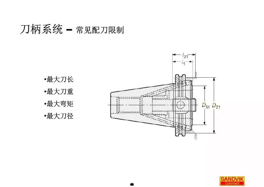 40張圖解加工中心的刀柄系統(tǒng)，聰明人都收藏了(圖40)