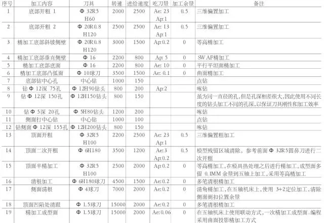 常用的摩托車頭盔鏡片模具三線立式加工中心850plus做出來的！(圖4)