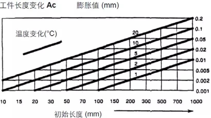 【巨高機床】炎炎夏日，請保護好您的精密數(shù)控設備！(圖1)