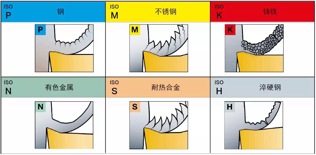 【巨高機床】不同的金屬材料，切削起來有什么不同？(圖2)