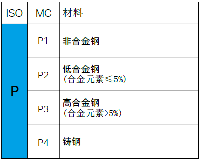 【巨高機床】不同的金屬材料，切削起來有什么不同？(圖3)