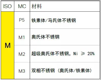 【巨高機床】不同的金屬材料，切削起來有什么不同？(圖5)