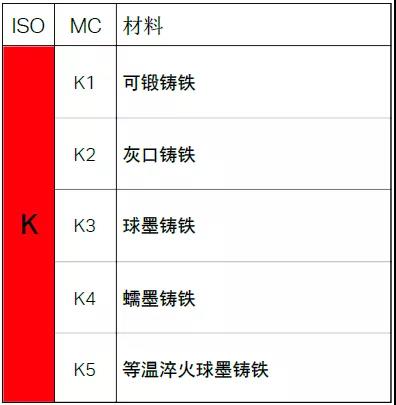 【巨高機床】不同的金屬材料，切削起來有什么不同？(圖7)