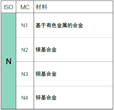 【巨高機床】不同的金屬材料，切削起來有什么不同？(圖9)