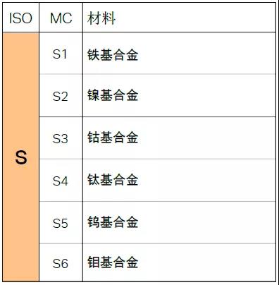 【巨高機床】不同的金屬材料，切削起來有什么不同？(圖11)