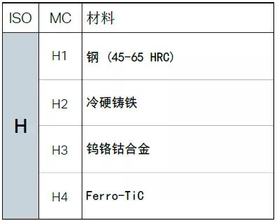 【巨高機床】不同的金屬材料，切削起來有什么不同？(圖13)