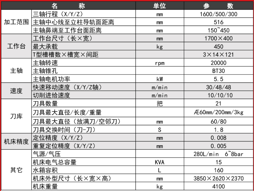 5G時(shí)代加工設(shè)備高速鉆攻中心機(jī) TC-1600(圖1)