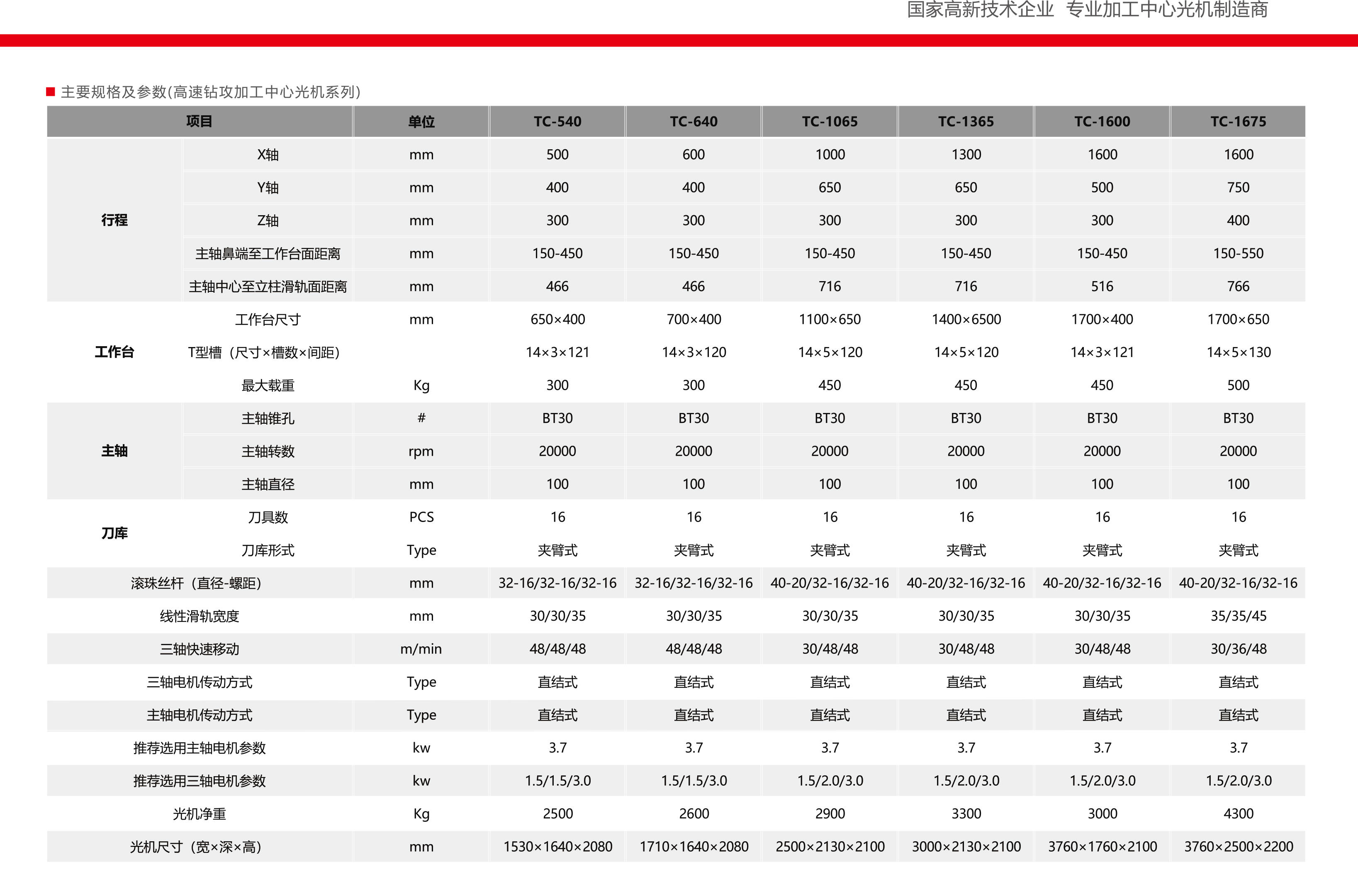 高速鉆攻加工中心光機(圖1)