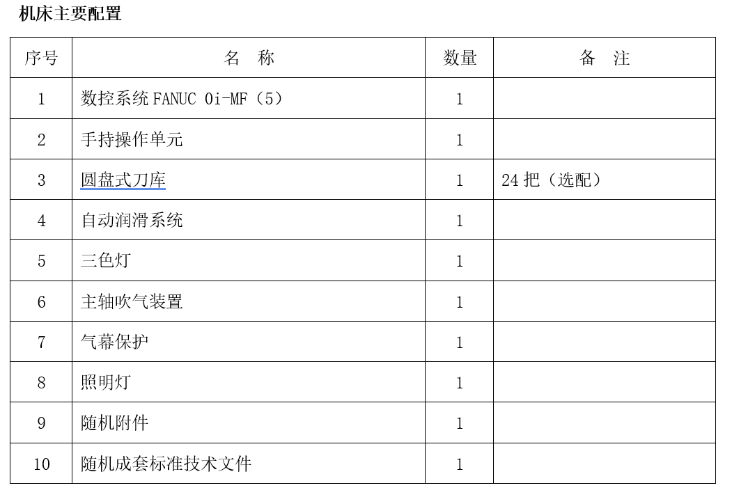 大型龍門加工中心GM1614B(圖1)